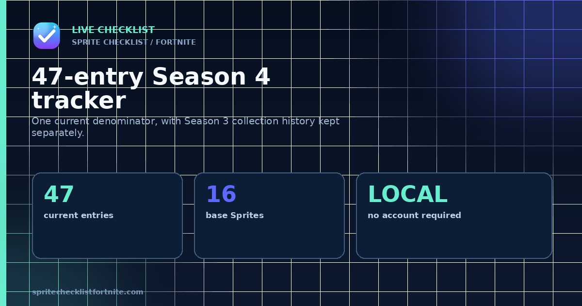 Current Chapter 7 Season 4 Fortnite Sprite checklist with 47 obtainable entries