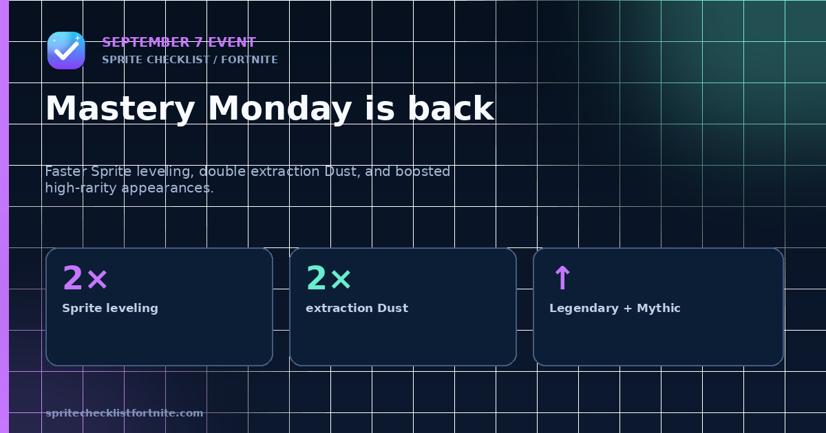 Fortnite Sprite Mastery Monday benefits: faster Sprite leveling, double extraction Dust, and higher Legendary or Mythic appearances